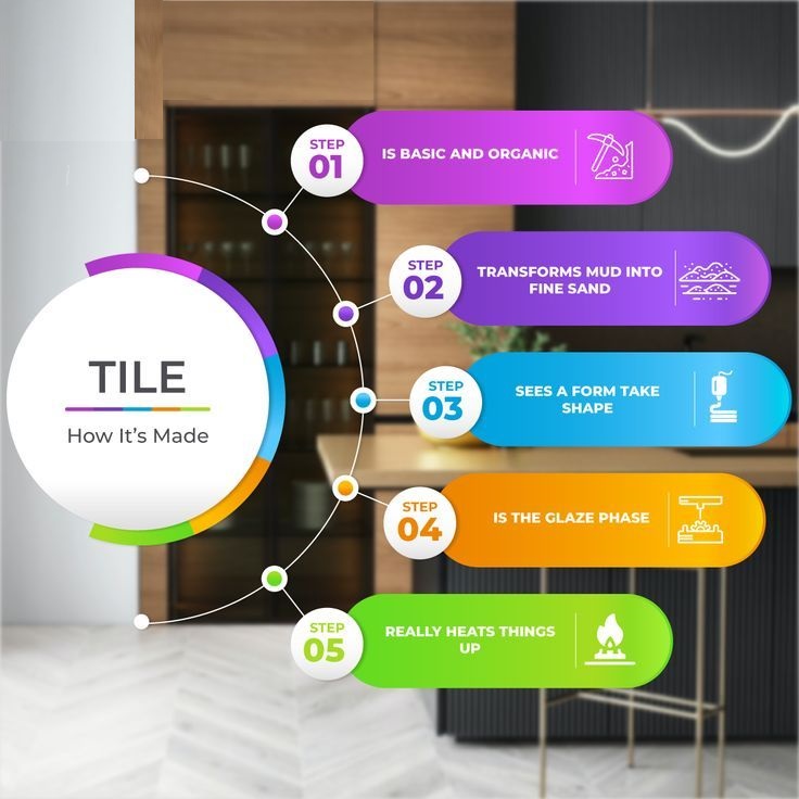 Crafting Global Appeal: How Process Innovation Drives International Tile Sales
